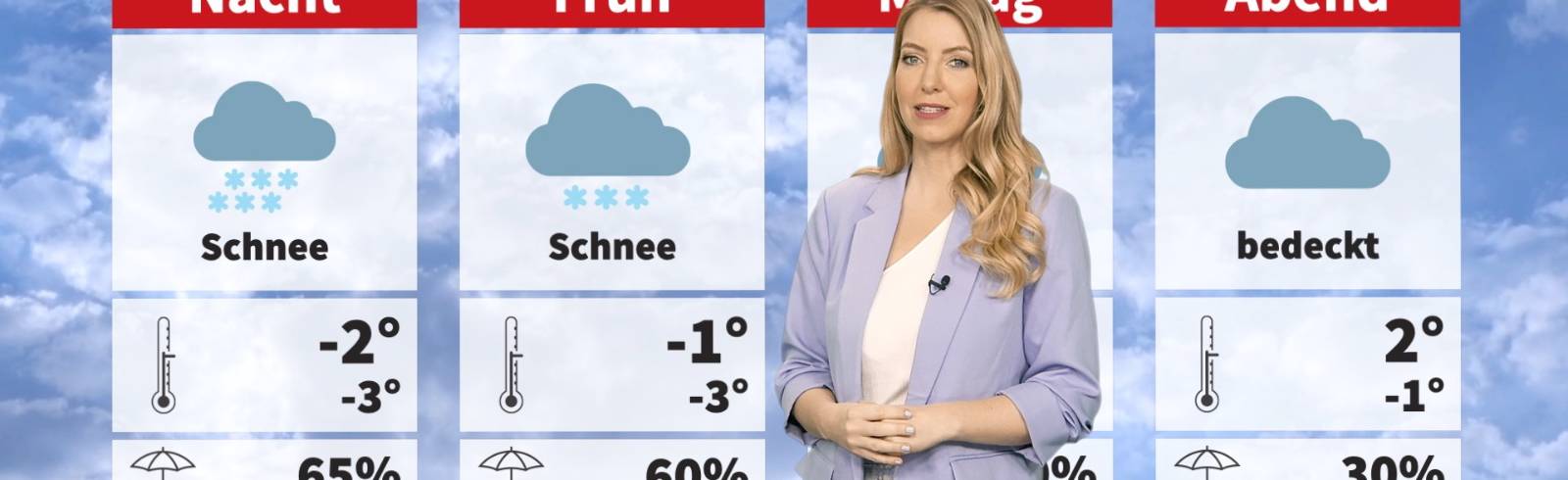 Wetter: Eisig kalt und etwas Schnee