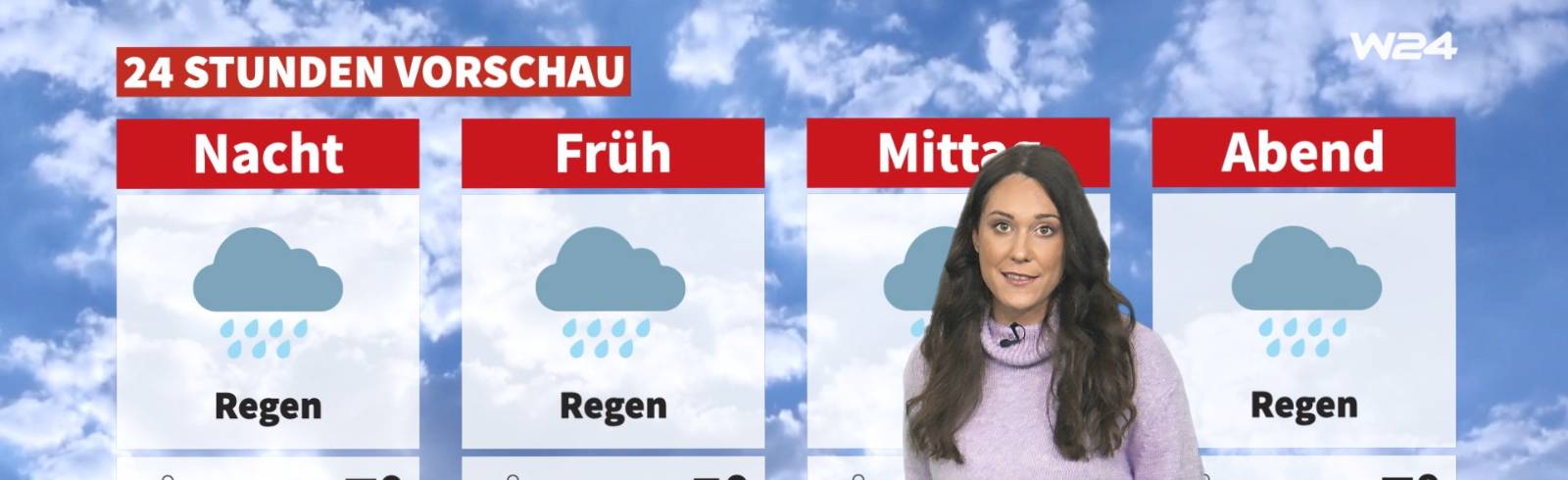 Wetter: Trüb, nass und mild