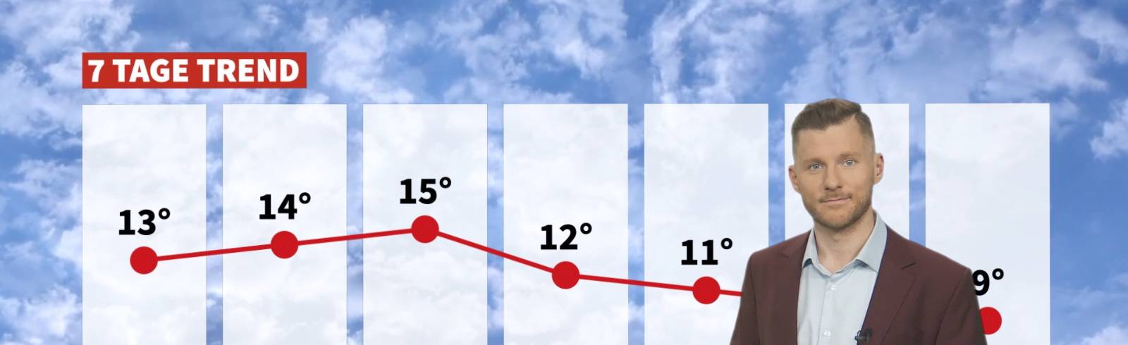 Wetter: April im Februar