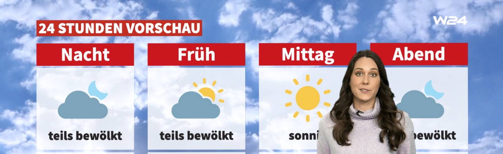 Wetter: Viel Sonne und viel Wind