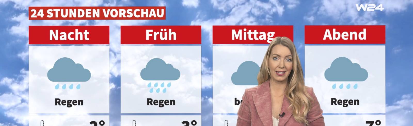 Wetter: Unbeständig aber wärmer