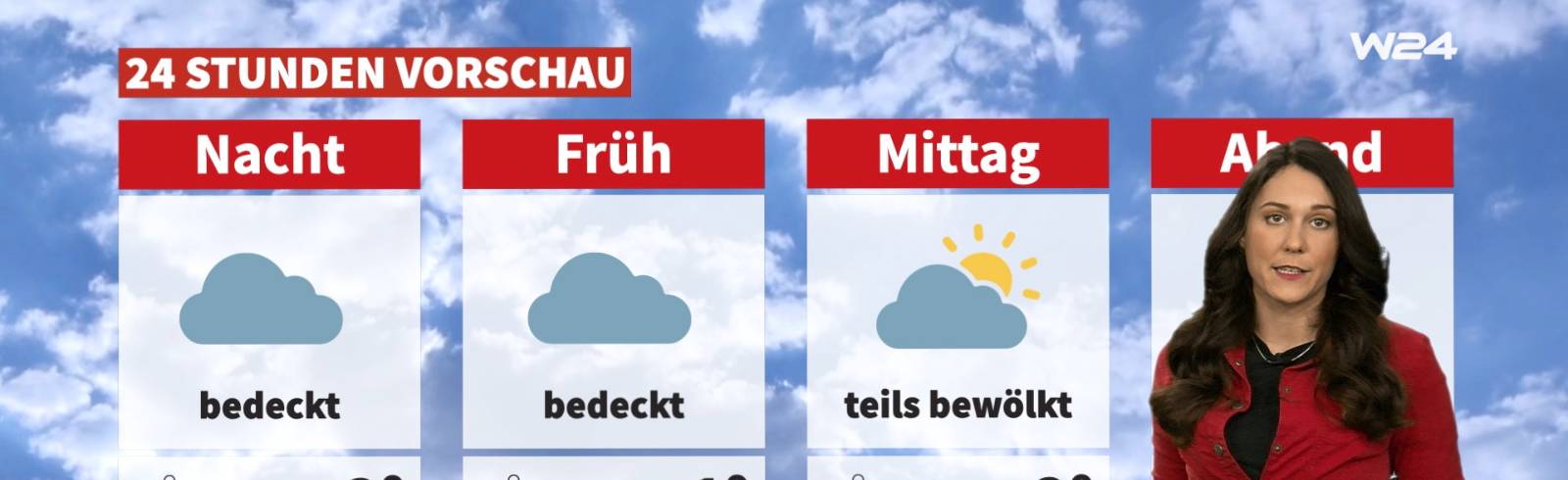 Wetter: Es bleibt grau