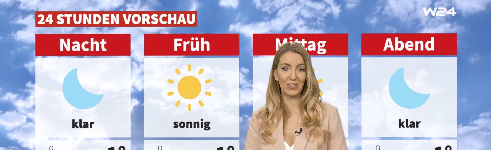 Wetter: Viel Sonne am Wochenende