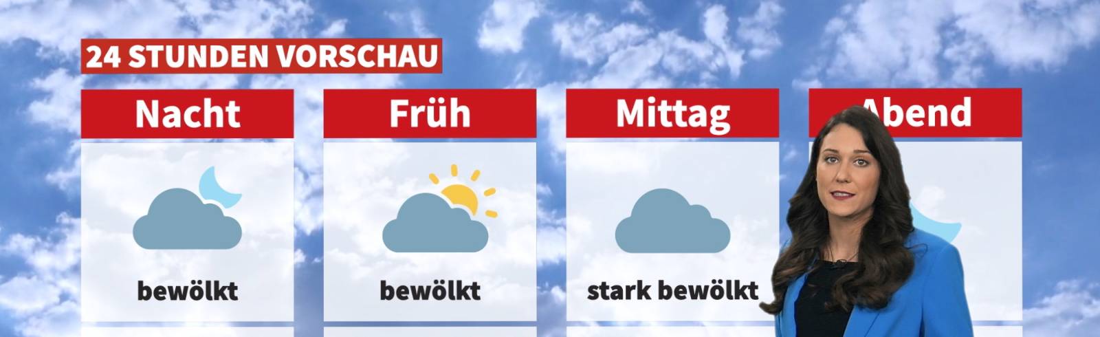 Wetter: Mild aber windig