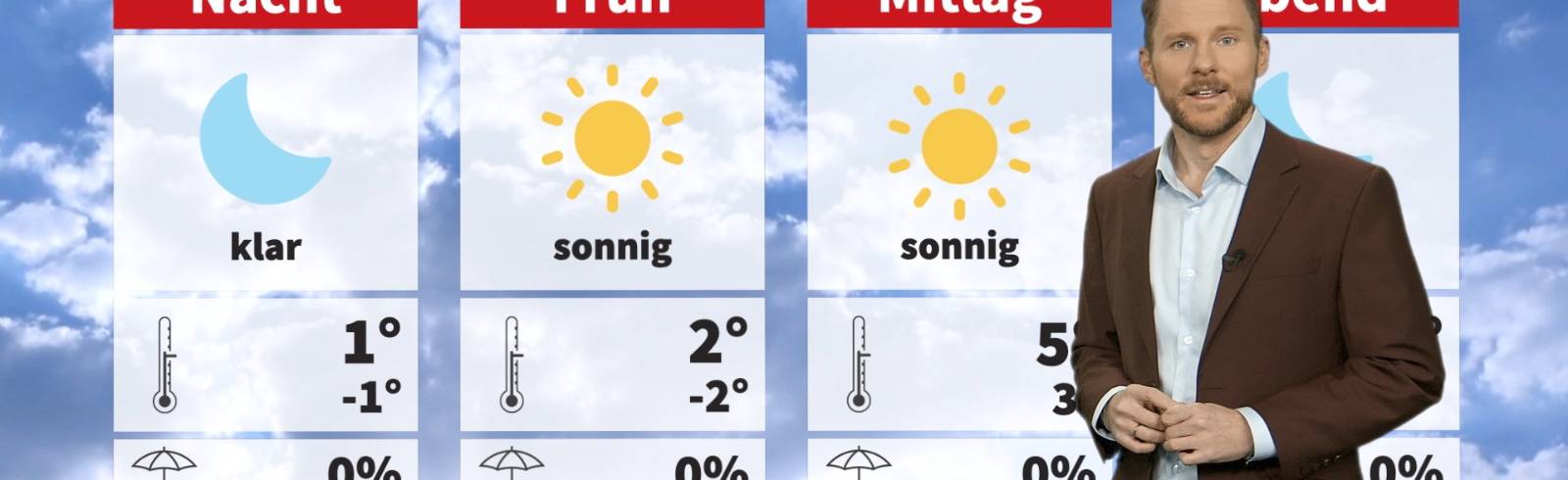 Wetter: Viel Sonne