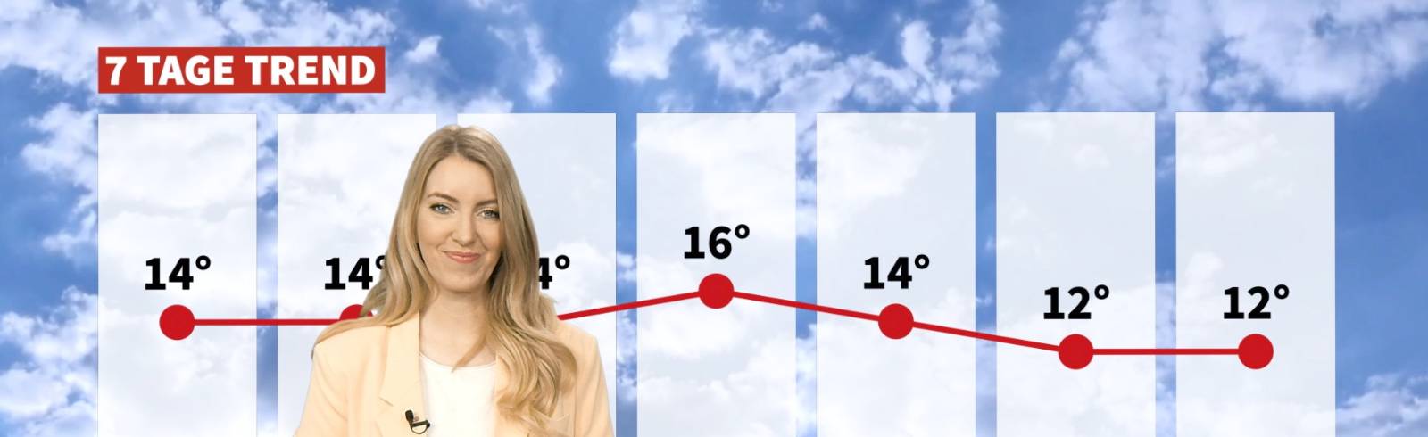 Wetter: Mild aber stürmisch