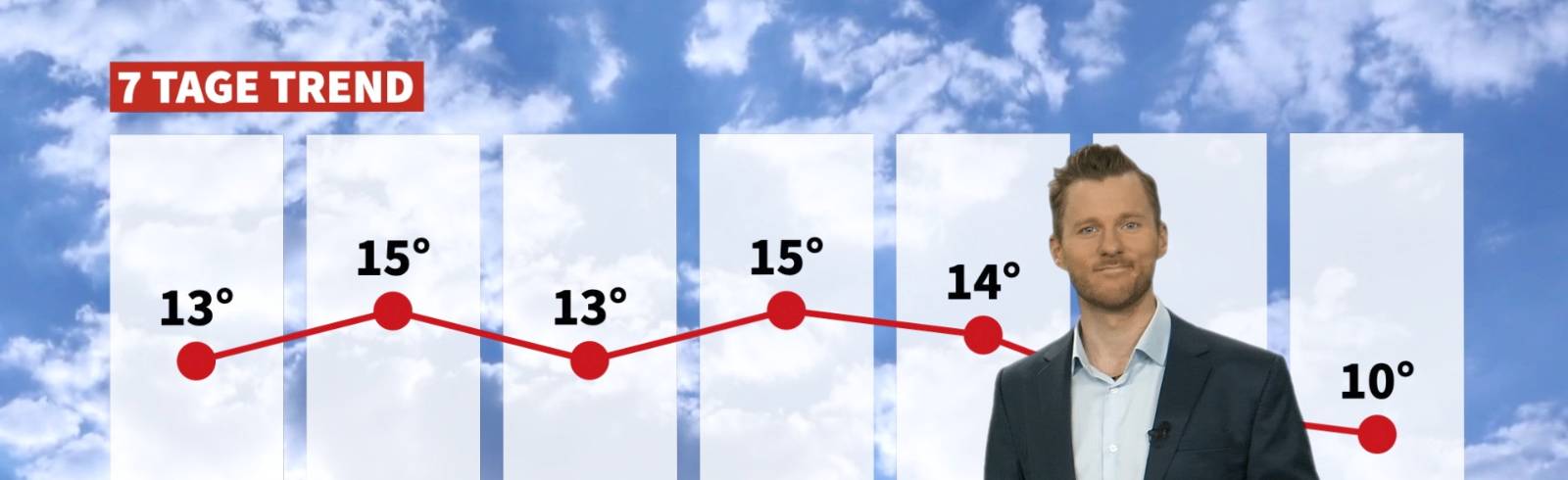 Wetter: Warm und weniger stürmisch