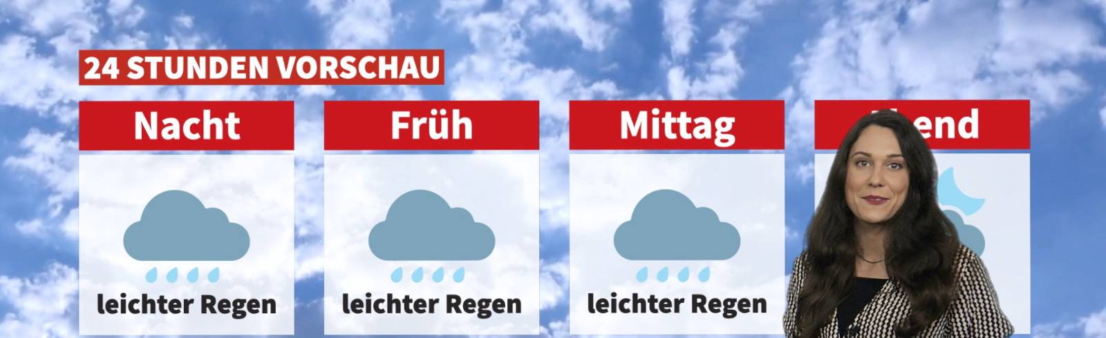 Wetter: Viele Wolken, vielleicht etwas Regen