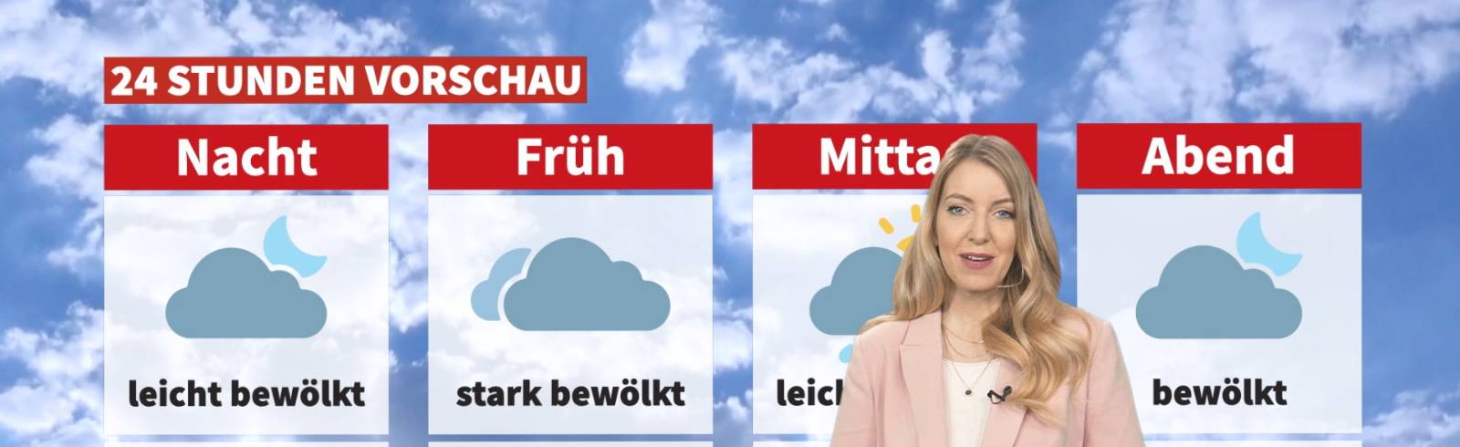 Wetter: Unbeständig und mild