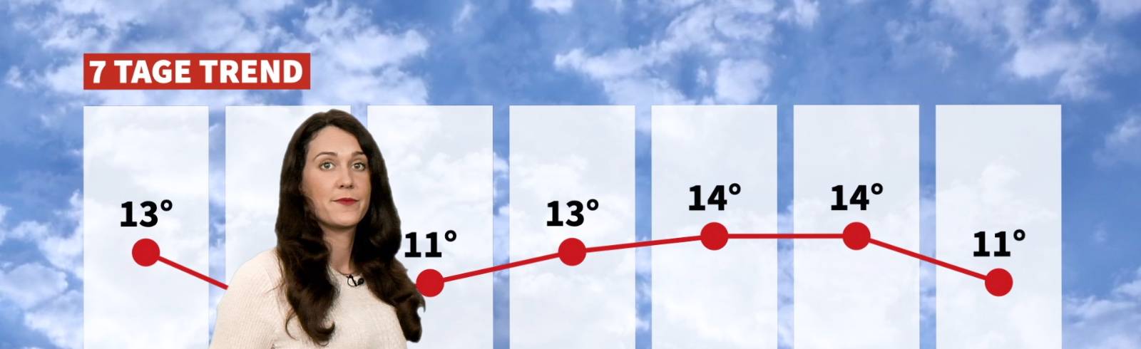 Wetter: Es bleibt mild