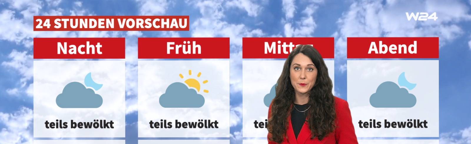 Wetter: Wechselspiel aus Sonne und Wolken