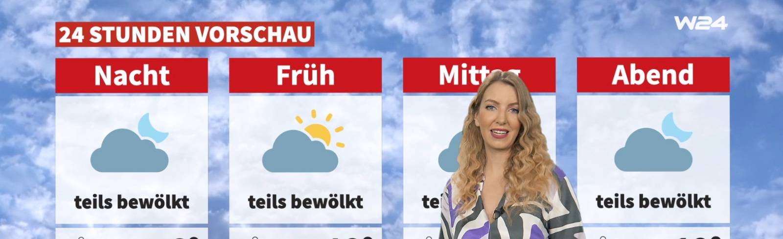 Wetter: Es bleibt wechselhaft