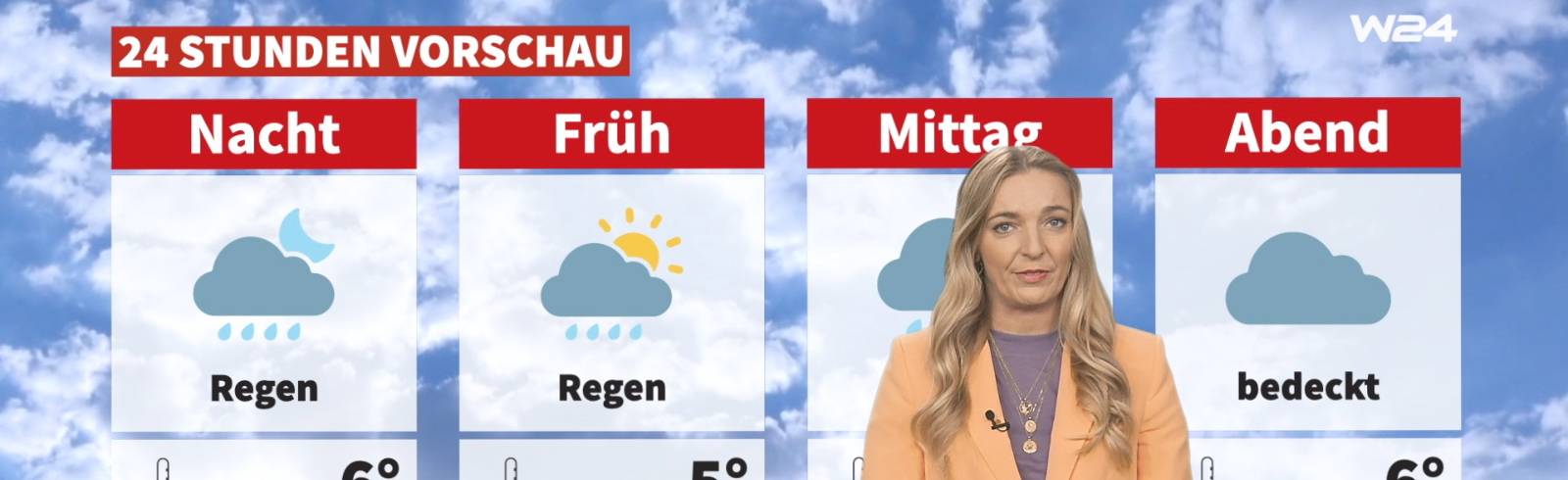 Wetter: Wechselhaft und kühl