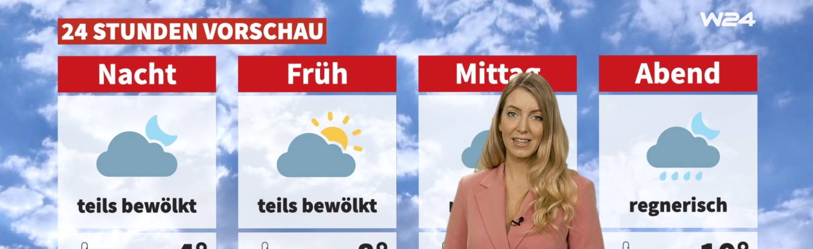 Wetter: Wechselhaft geht es durch das Wochenende