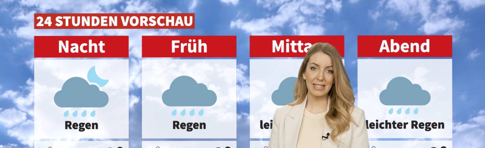 Wetter: Es bleibt nass