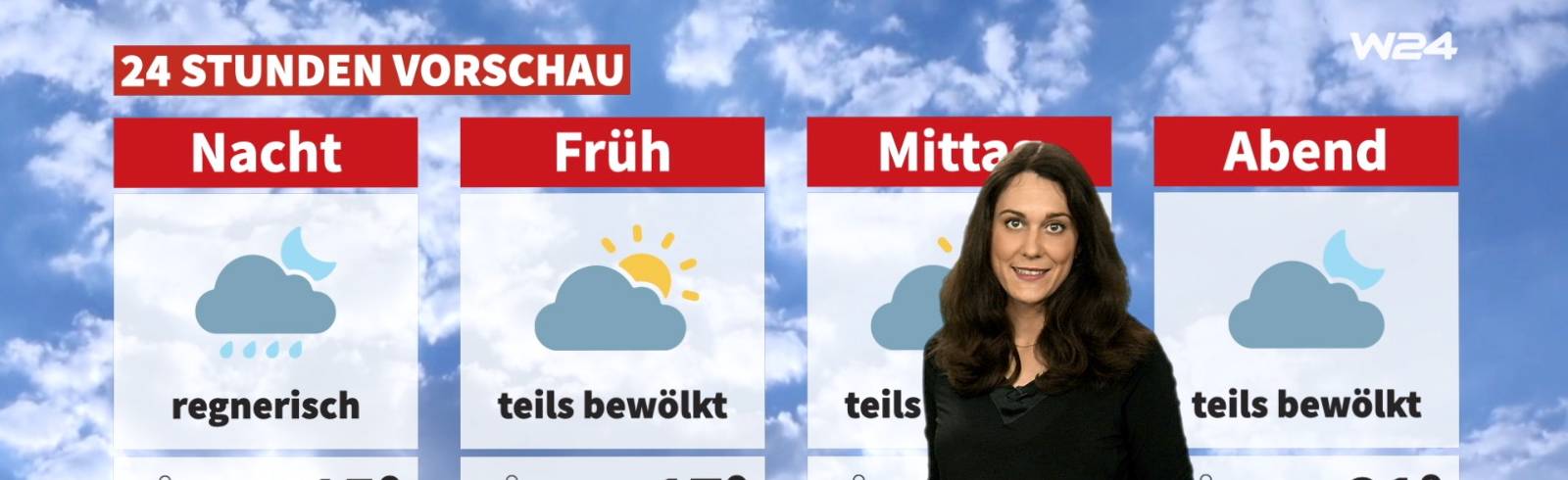 Wetter: Wechselhaft und mild