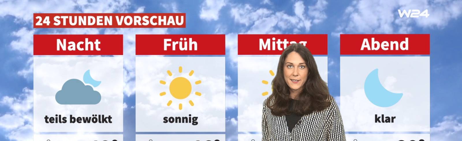 Wetter: Viel Sonne und wieder milder