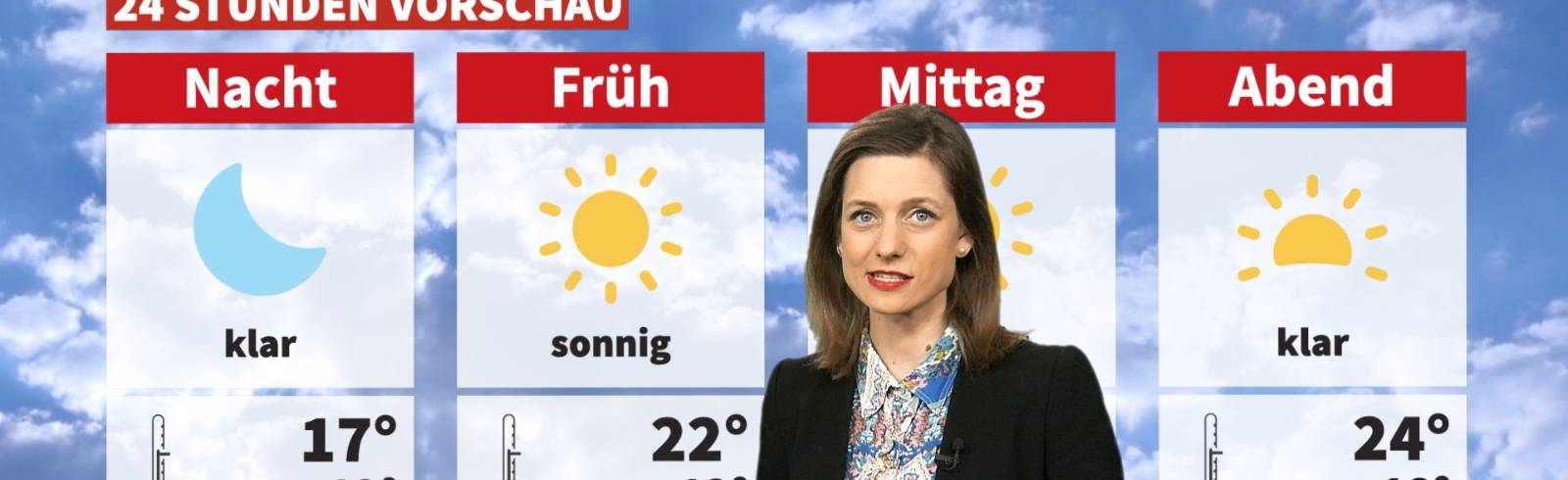 Wetter: Sommerlicher Feiertag, dann wechselhaft