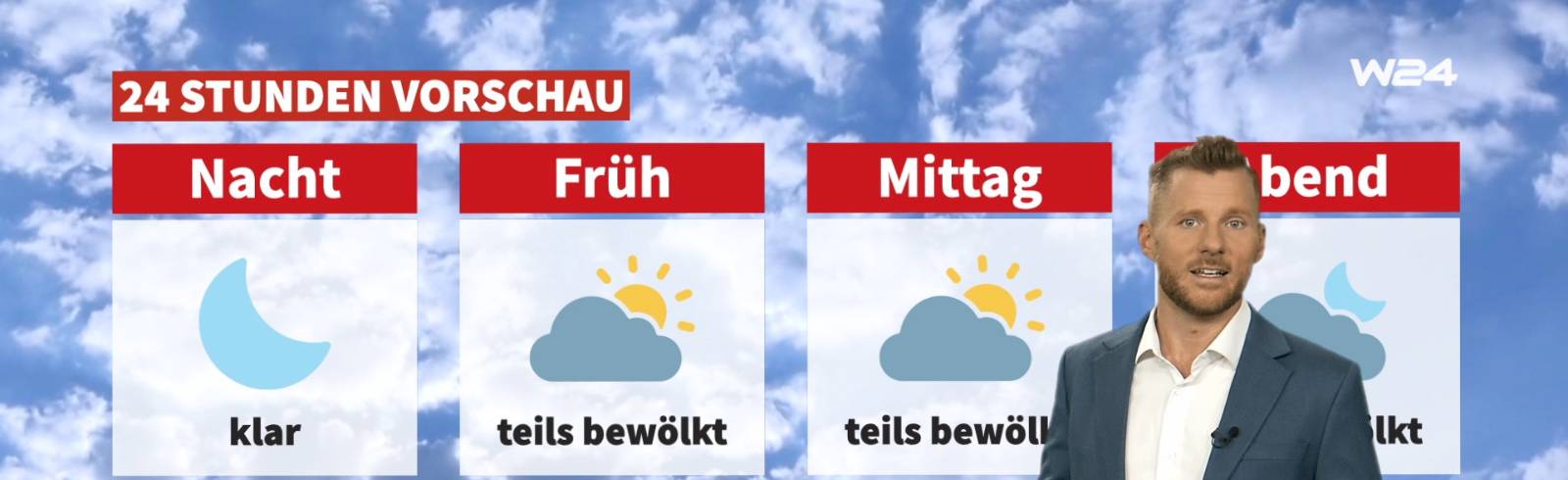 Wetter: Sonnig und trocken