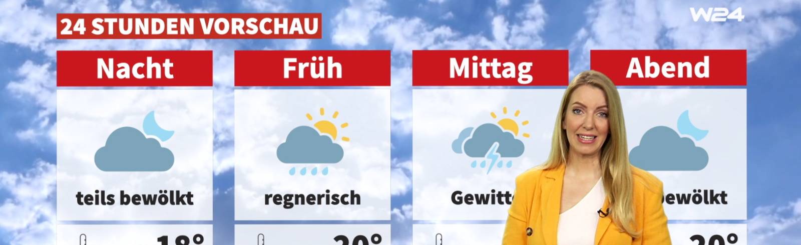 Wetter: Wechselhaft und teilweise nass