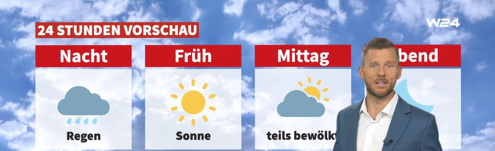 Wetter: Sonnig und mild