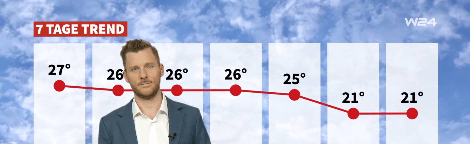 Wetter: Frühsommerlich