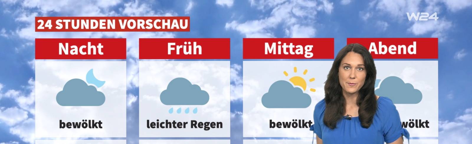 Wetter: Erst trüb, dann sonnig