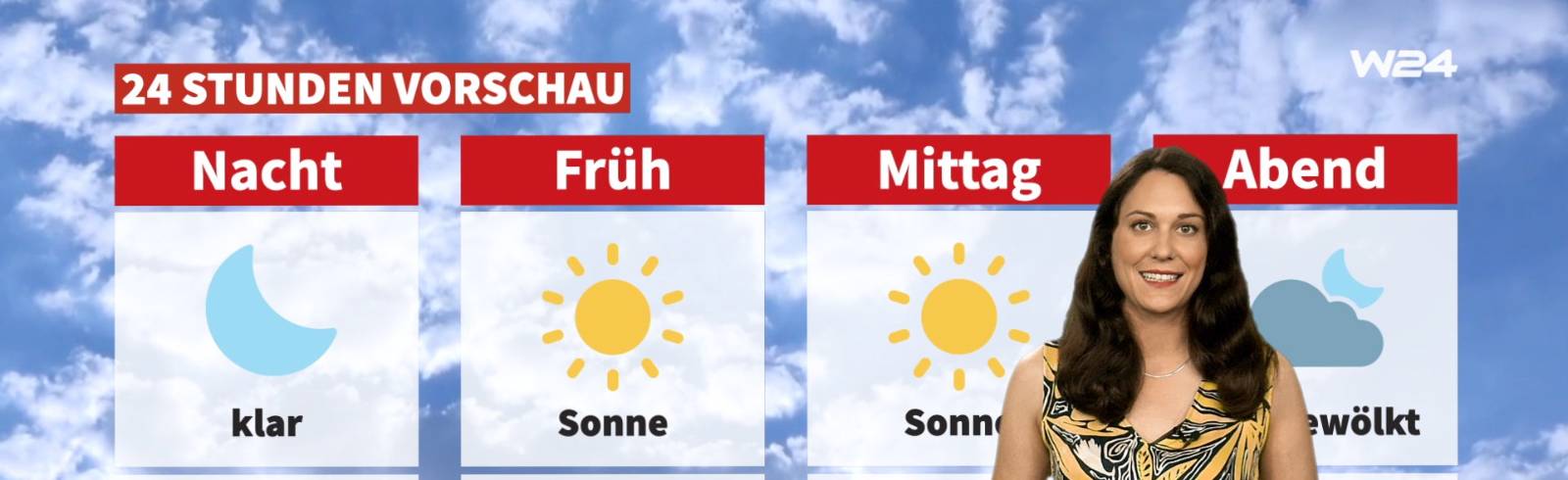 Wetter: Este Hitzewelle des Jahres ist da