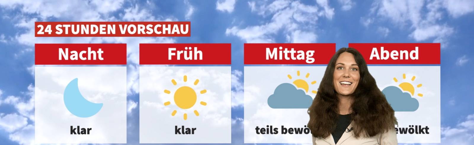 Wetter: Viel Sonne und warm