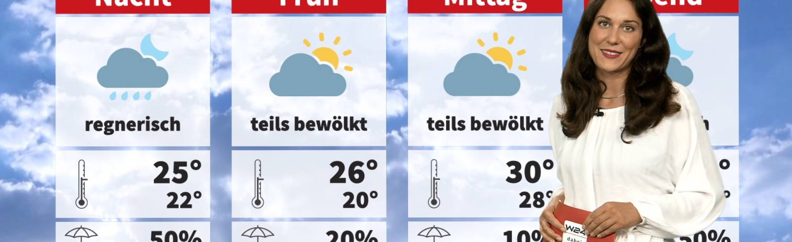 Wetter: Weniger heiß, Badewetter am Sonntag