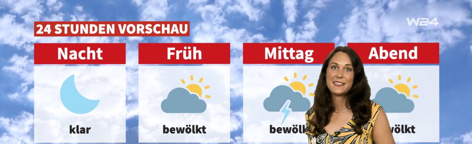 Wetter: Sonnig und heiß