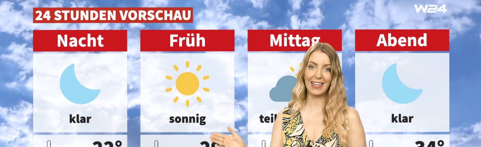 Das Wetter fürs Wochende