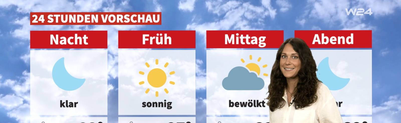 Wetter: Schwitzen ist angesagt