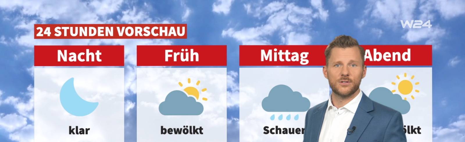 Wetter: Sonne, Wind un Regen