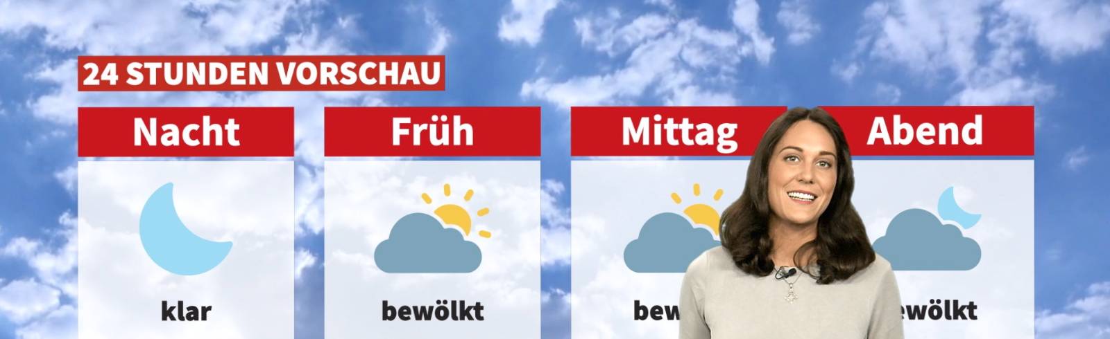 Wetter: Sonnig aber nicht heiß