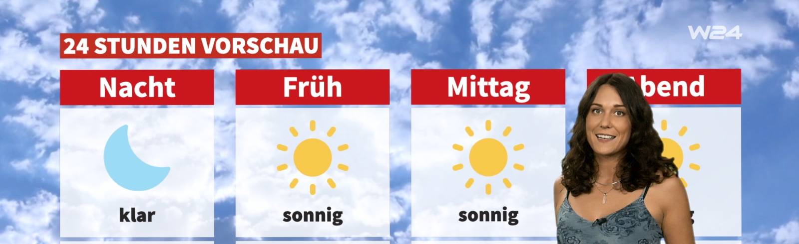 Wetter: Perfektes Badewetter am Wochenende