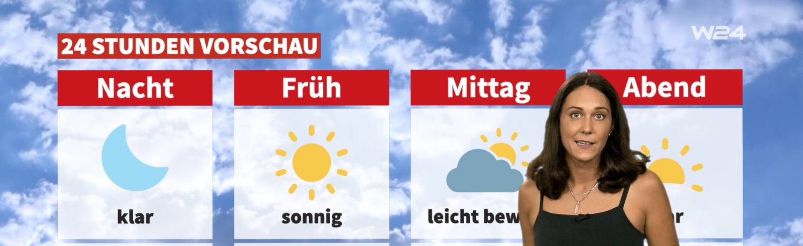 Wetter: Viel Sonne und weiter Hitze