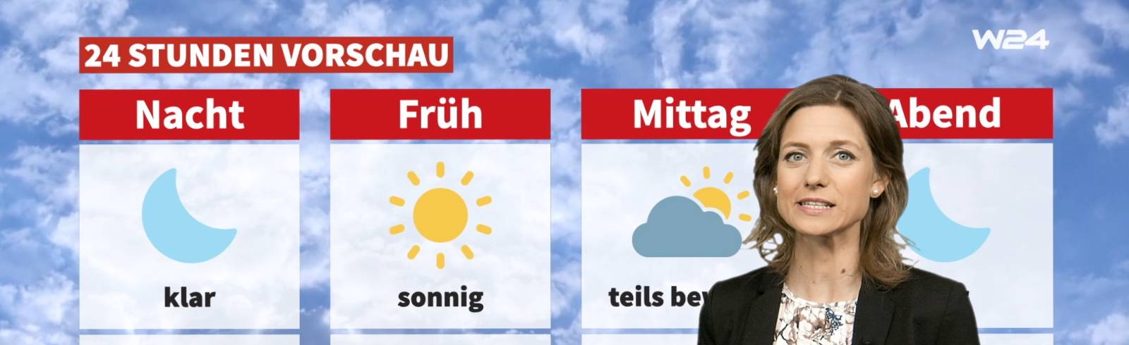 Wetter: Sommerwetter am Wochenende