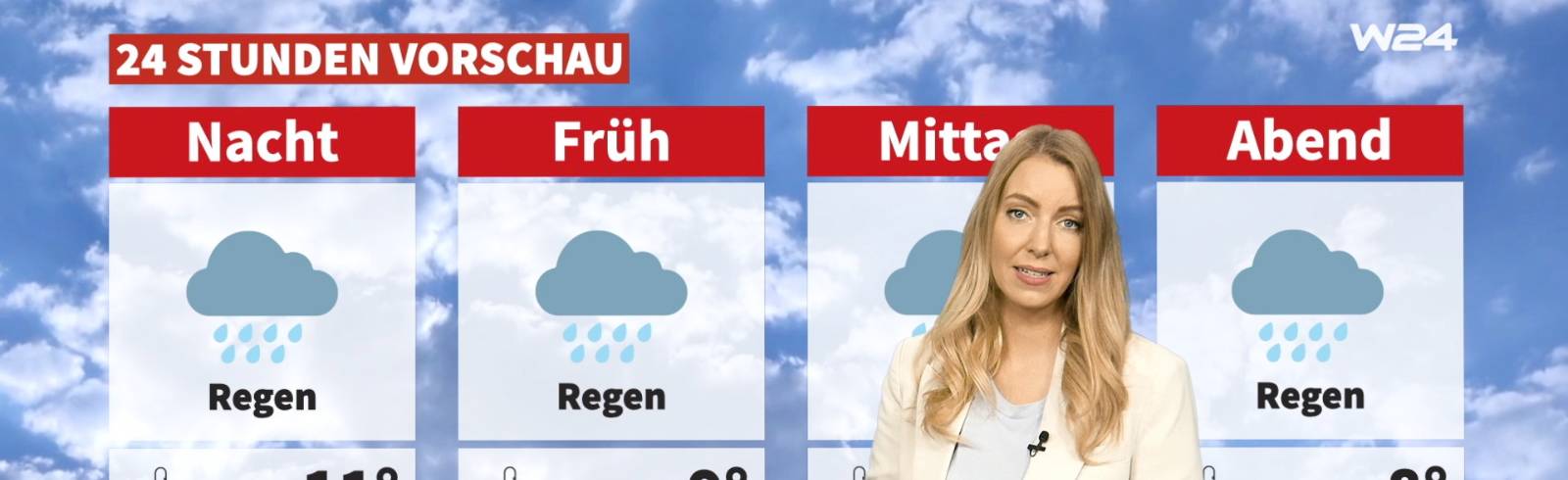 Wetter: Regen, Regen, Regen