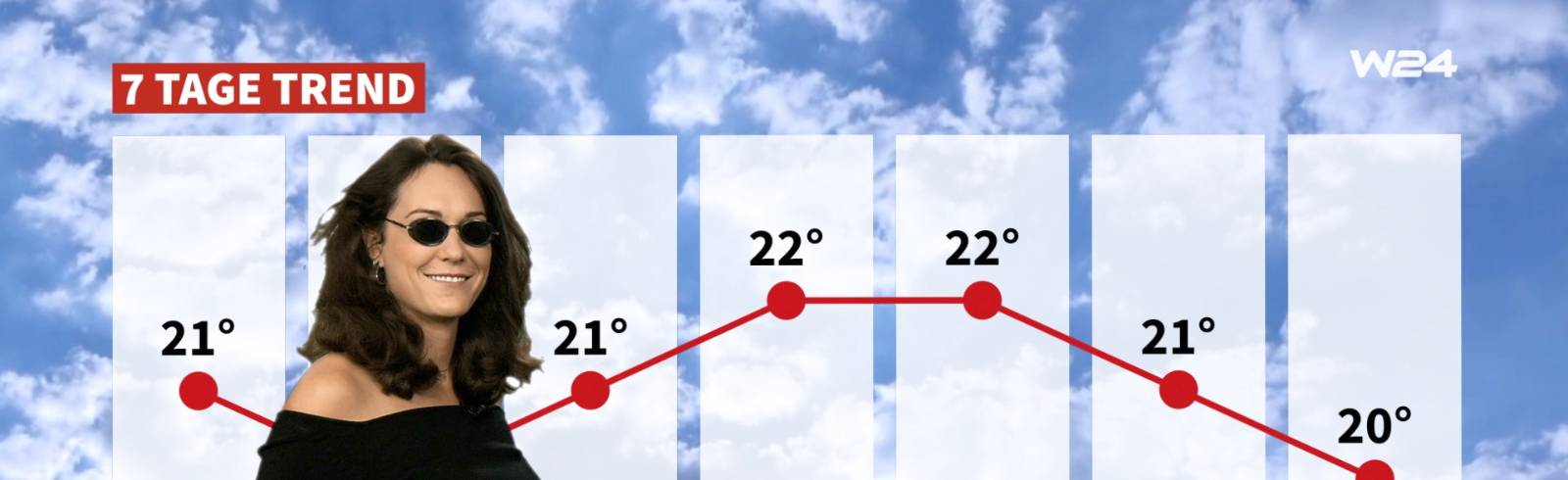 Wetter: Es bleibt mild und sonnig