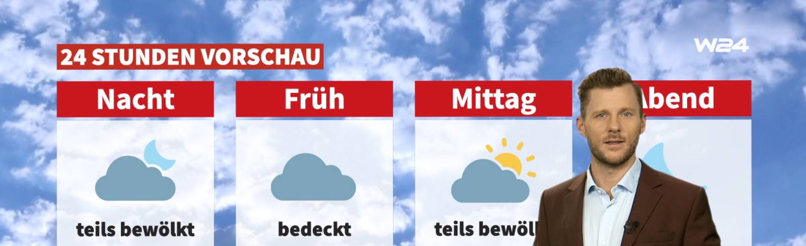 Wetter: Wolken, Sonne und windig