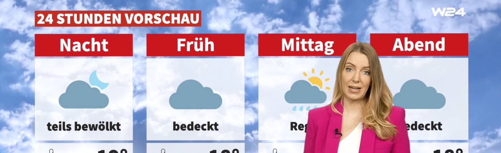 Wetter: Wechselhaft und kühler