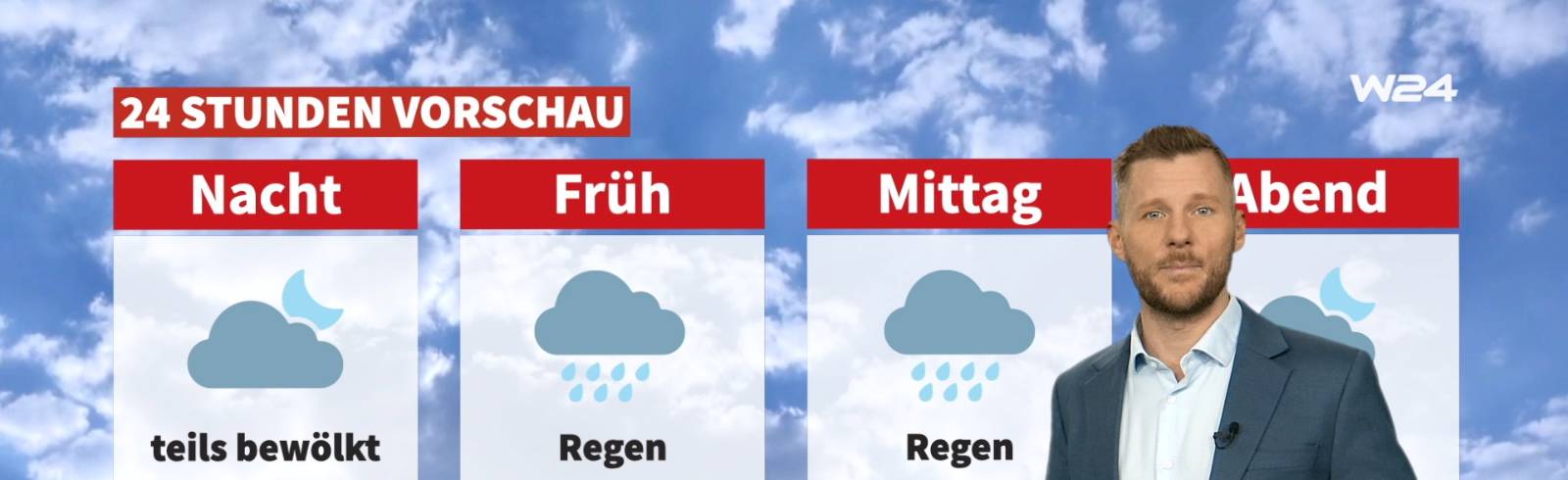 Wetter: Es wird nass