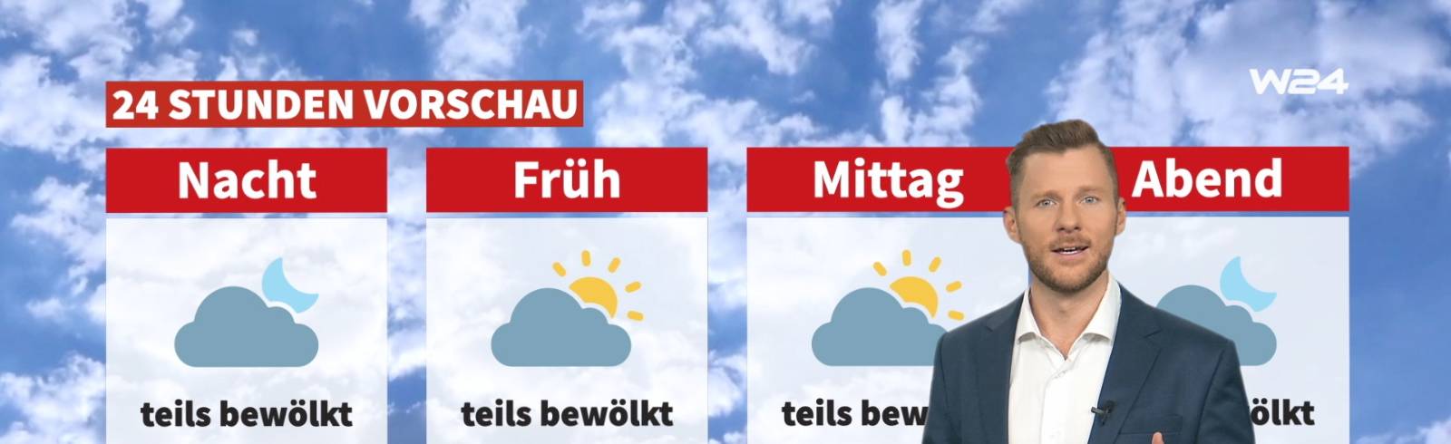 Wetter: Regnerisch und viel Wind