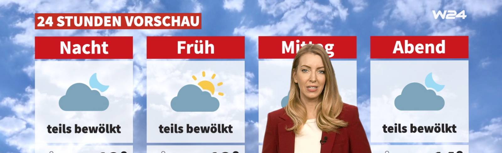 Wetter: Sonne, Wolken und Sturm