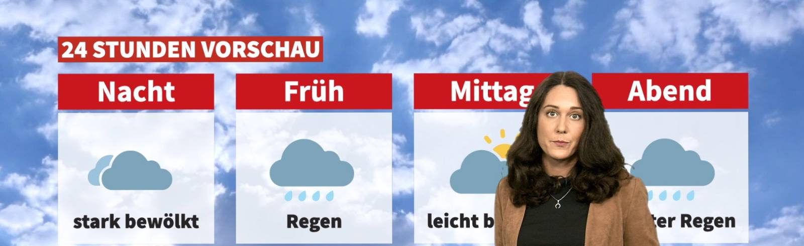 Wetter: Herbstlich, trüb und nass