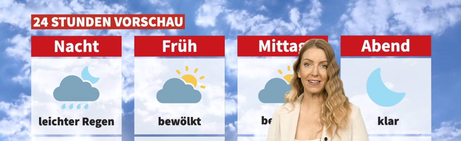 Wetter: Wolken und ein bisschen Sonne