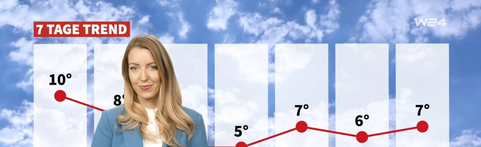 Wetter: Sonnig aber frisch