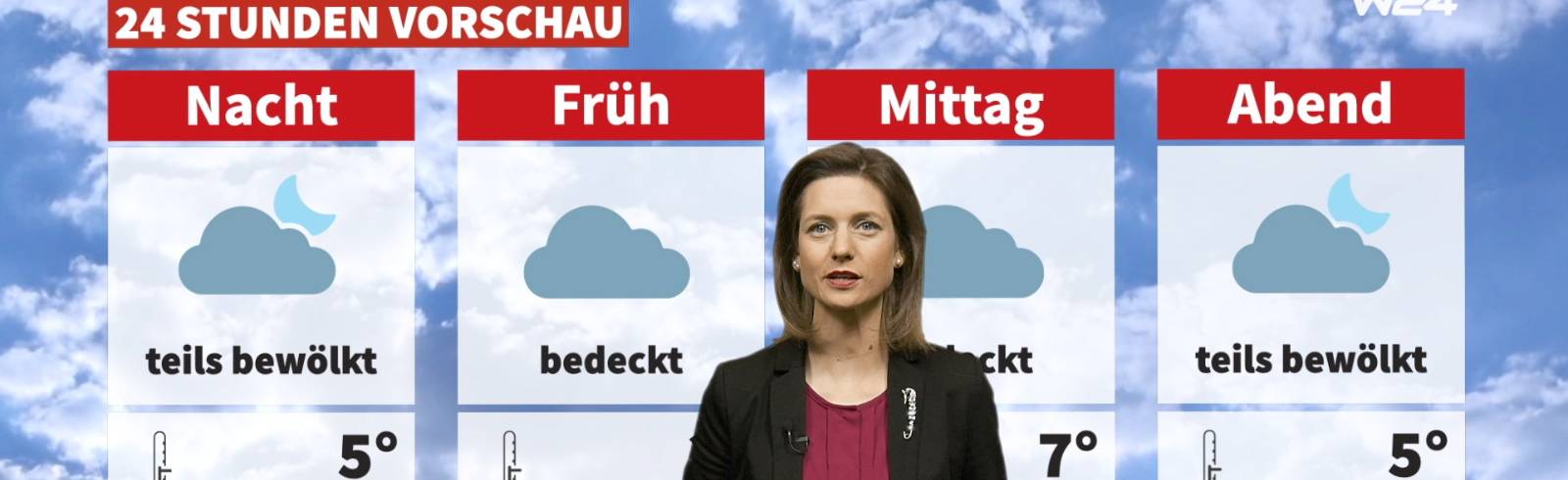 Wetter: Meist bewölkt, aber trocken