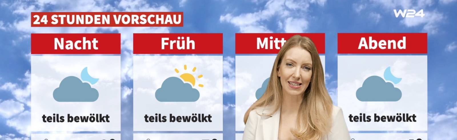 Wetter: Es wird freundlicher